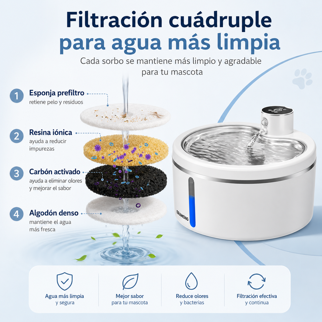 Fuente de agua automática para mascotas